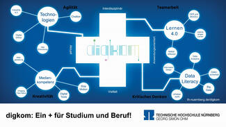 Wahl zur Hochschulperle des Jahres 2019 (Visual)
