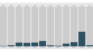 Endergebnis der Wahl zur Hochschulperle des Jahres 2022