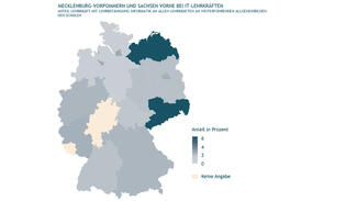 Anteil der Lehrkräfte mit Lehrbefähigung für Informatik an allen Lehrkräften mit Lehrbefähigung (Grafik)
