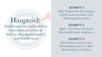 Ziel: Informatik als Pflichtfach in der Sekundarstufe I (Grafik)