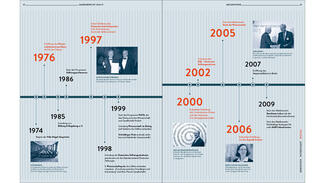 Beispielseiten aus dem Tätigkeitsbericht 2016/17