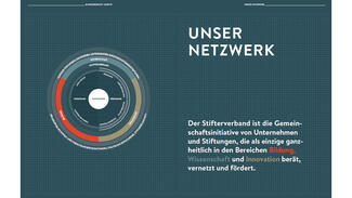 Beispielseiten aus dem Jahresbericht 2018/19