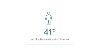 Zahlen zu Hochschulräten (Grafik)