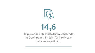 Zahlen zu Hochschulräten (Grafik)