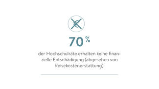 Zahlen zu Hochschulräten (Grafik)