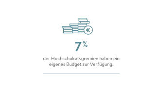 Zahlen zu Hochschulräten (Grafik)