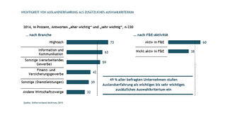 Future Skils für die Globalisierung (Grafik)