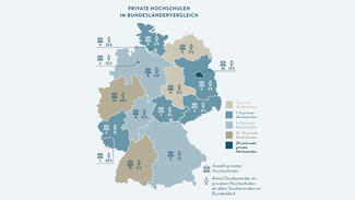 Private Hochschulen: Bundesländervergleich (Grafik)