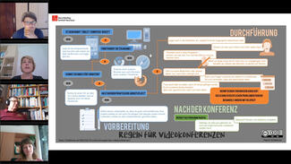 EduHangout: Lernmanagementsysteme (Video)