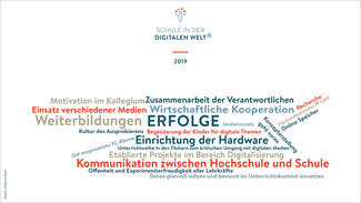 Schule in der digitalen Welt: Erfolge 2019 (Tagcloud)
