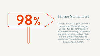 Trendmonitor Weiterbildung: Infografik 01