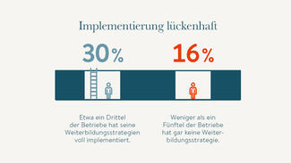Trendmonitor Weiterbildung: Infografik 03