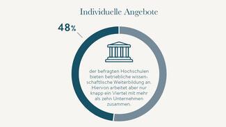 Trendmonitor Weiterbildung: Infografik 05