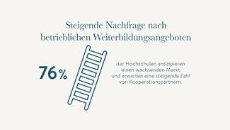 Trendmonitor Weiterbildung: Infografik 08