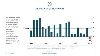 Unternehmensdrittmitttel (Slide 3)