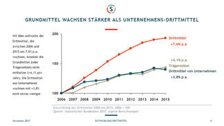 Unternehmensdrittmitttel (Slide 4)
