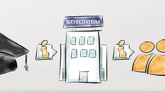 Stiftungsprofessuren (Video)