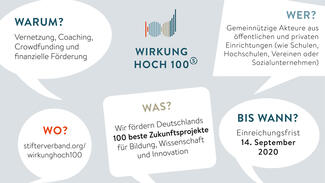 Wirkung hoch 100 (Keyfacts)