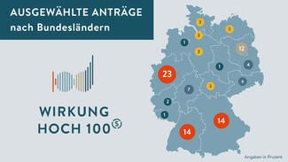 Wirkung hoch 100: Projekt nach Bundesländern (Grafik)