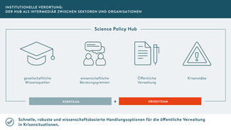 Institutionelle Verortung (Grafik)