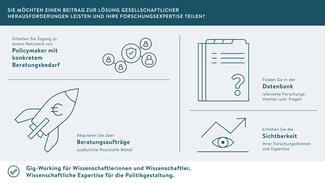 Lösung gesellschaftlicher Herausforderungen (Grafik)