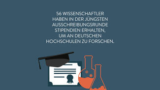 Zahl des Monats: Philipp Schwartz-Initiative