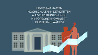 Zahl des Monats: Philipp Schwartz-Initiative